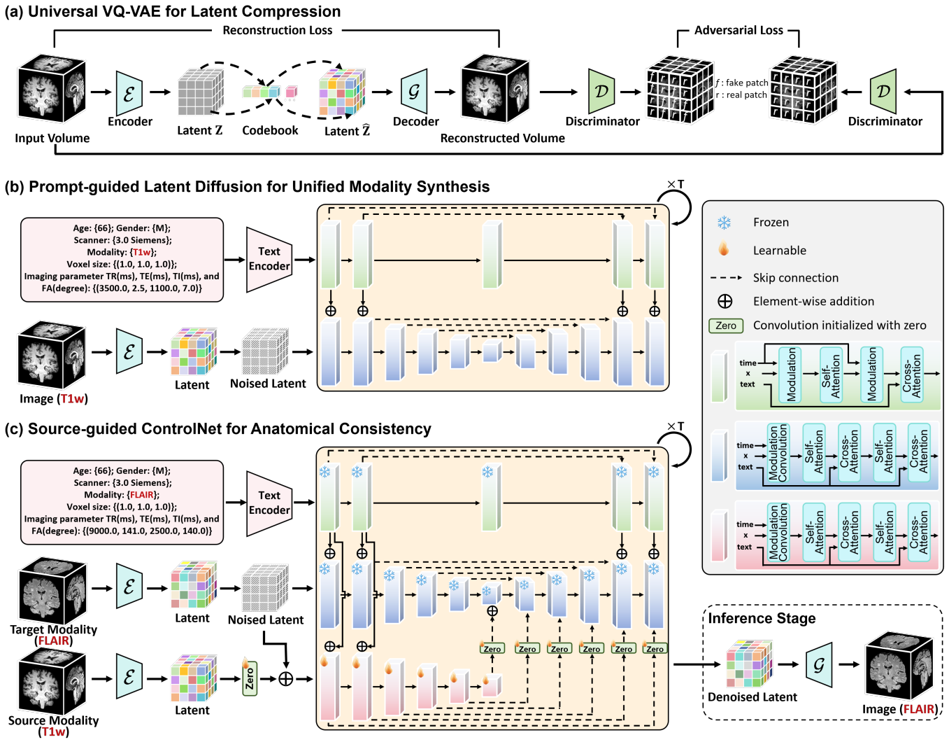 A Unified Latent Diffusion for High-Fidelity Any-to-Any Brain Modality Synthesis