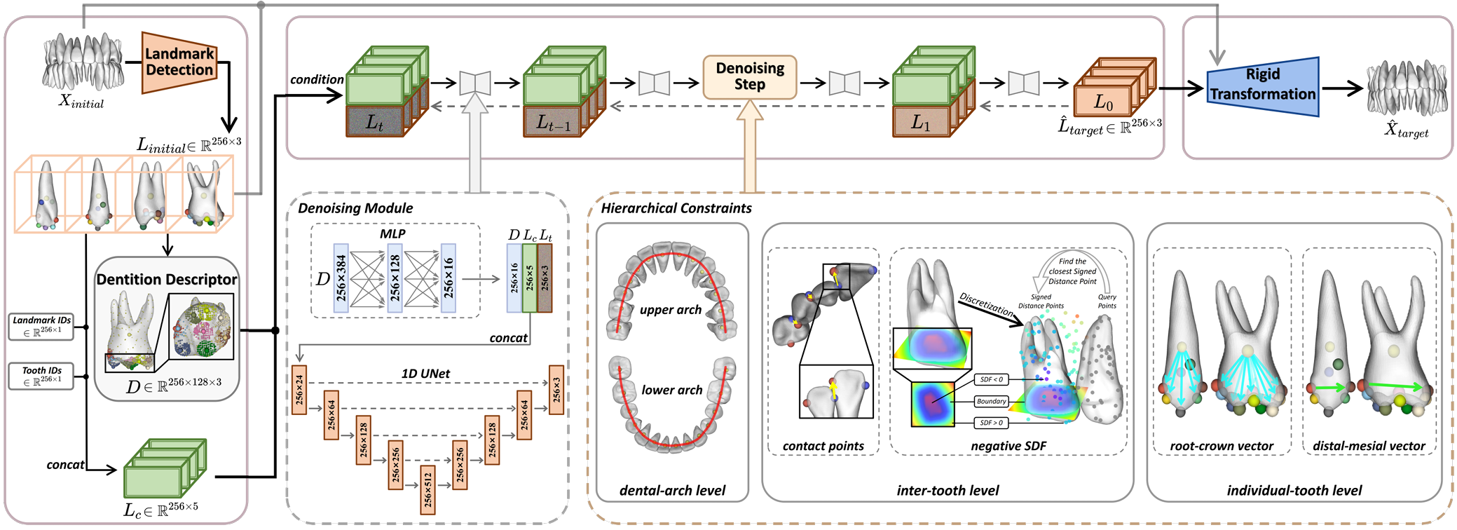 CLIK-Diffusion: Clinical Knowledge-informed Diffusion Model for Tooth Alignment