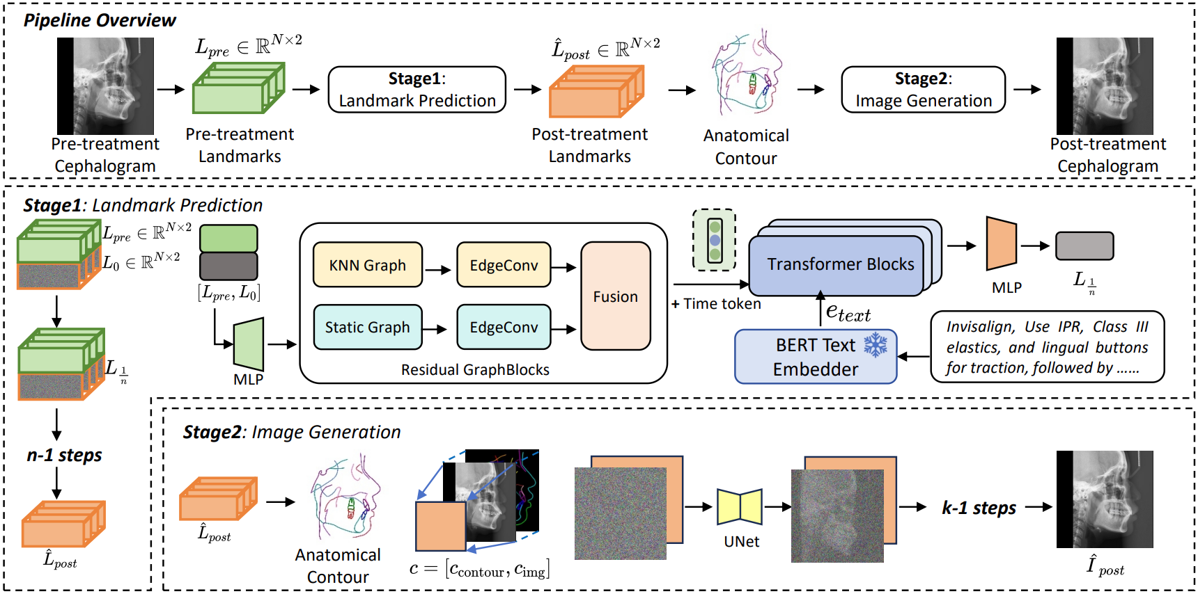 OrthoFlow: Decoupled Landmark Prediction and Image Synthesis for Orthodontic Treatment Outcome Visualization